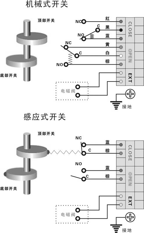 限位开关