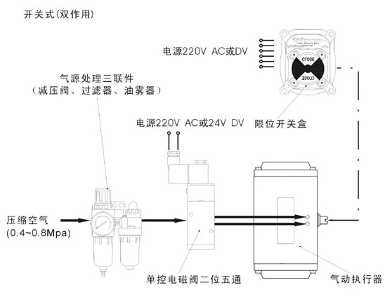 GT型气动执行机构