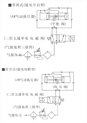 AW型气动执行机构