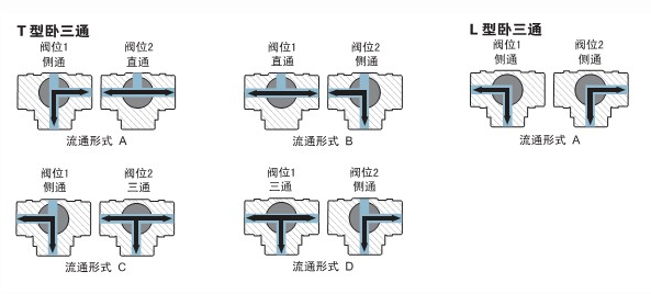 电动三通换向阀